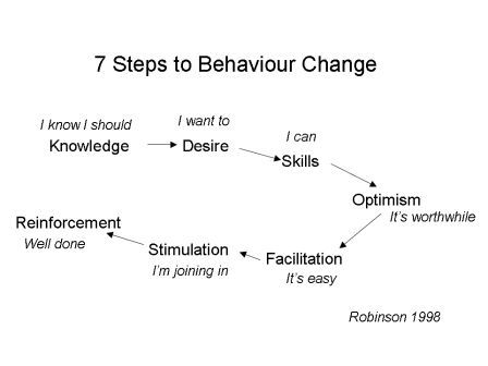 behaviour-change-model